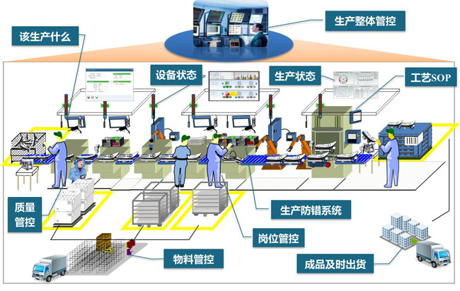 MES生產制造管理系統解決方案常用在哪些行業?得麗瓏mes工控機-全平面設計